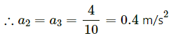 HC Verma Questions and Solutions: Chapter 6- Friction- 2 | HC Verma Solutions - JEE