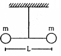 HC Verma Questions and Solutions: Chapter 12: Simple Harmonics Motion- 2 | HC Verma Solutions - JEE