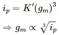 HC Verma Questions and Solutions: Chapter 41: Electric Current through Gases- 2 | HC Verma Solutions - JEE