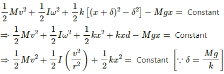HC Verma Questions and Solutions: Chapter 12: Simple Harmonics Motion- 2 | HC Verma Solutions - JEE