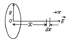 Irodov Solutions: Constant Electric Field in Vacuum | I. E. Irodov Solutions for Physics Class 11 & Class 12 - JEE