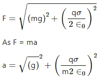 HC Verma Questions and Solutions: Chapter 30: Gauss’s Law- 2 | HC Verma Solutions - JEE