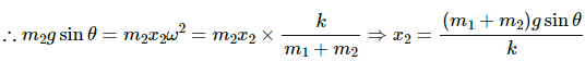 HC Verma Questions and Solutions: Chapter 12: Simple Harmonics Motion- 2 | HC Verma Solutions - JEE