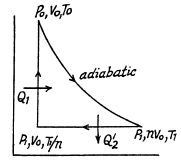 Irodov Solutions: The Second Law of Thermodynamics Entropy- 1 | I. E. Irodov Solutions for Physics Class 11 & Class 12 - JEE