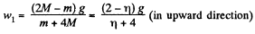 Irodov Solutions: The Fundamental Equation of Dynamics | Physics Class 11 - NEET