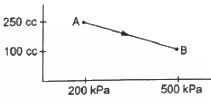 HC Verma Questions and Solutions: Chapter 26: Laws of Thermodynamics- 2 | HC Verma Solutions - JEE
