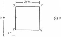 HC Verma Questions and Solutions: Chapter 35: Magnetic Field due to a Current- 3 | HC Verma Solutions - JEE