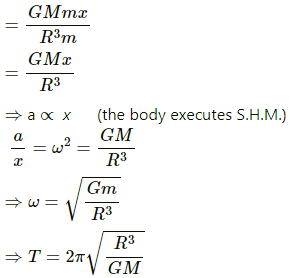 HC Verma Questions and Solutions: Chapter 12: Simple Harmonics Motion- 2 | HC Verma Solutions - JEE