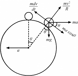 HC Verma Questions and Solutions: Chapter 8- Work & Energy- 2 | HC Verma Solutions - JEE