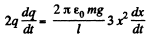 Irodov Solutions: Constant Electric Field in Vacuum | I. E. Irodov Solutions for Physics Class 11 & Class 12 - JEE