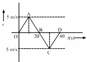 HC Verma Questions and Solutions: Chapter 3- Rest and Motion: Kinematics- 2 | HC Verma Solutions - JEE