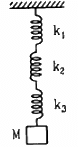 HC Verma Questions and Solutions: Chapter 12: Simple Harmonics Motion- 2 | HC Verma Solutions - JEE
