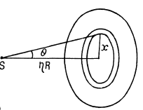 Irodov Solutions: Thermal Radiation. Quantum Nature of Light- 2 | I. E. Irodov Solutions for Physics Class 11 & Class 12 - JEE
