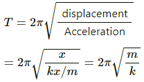 HC Verma Questions and Solutions: Chapter 12: Simple Harmonics Motion- 2 | HC Verma Solutions - JEE