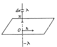Irodov Solutions: Conductors And Dielectrics In An Electric Field- 1 | I. E. Irodov Solutions for Physics Class 11 & Class 12 - JEE