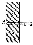 Irodov Solutions: Conductors And Dielectrics In An Electric Field- 3 | I. E. Irodov Solutions for Physics Class 11 & Class 12 - JEE