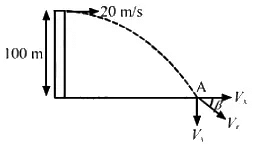 HC Verma Questions and Solutions: Chapter 3- Rest and Motion: Kinematics- 2 | HC Verma Solutions - JEE