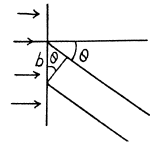 Irodov Solutions: Diffraction of Light- 2 | I. E. Irodov Solutions for Physics Class 11 & Class 12 - JEE