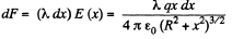 Irodov Solutions: Constant Electric Field in Vacuum | I. E. Irodov Solutions for Physics Class 11 & Class 12 - JEE