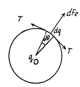 Irodov Solutions: Constant Electric Field in Vacuum | I. E. Irodov Solutions for Physics Class 11 & Class 12 - JEE