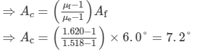 HC Verma Solutions: Dispersion and Spectra | HC Verma Solutions - JEE