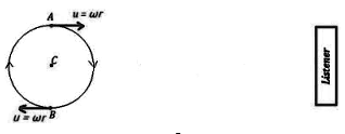 HC Verma Questions and Solutions: Chapter 16: Sound Waves- 2 | HC Verma Solutions - JEE