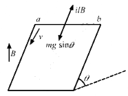 HC Verma Questions and Solutions: Chapter 38: Electromagnetic Induction- 3 | HC Verma Solutions - JEE