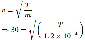 HC Verma Questions and Solutions: Chapter 15: Wave Motion & Waves on a String - 2 | HC Verma Solutions - JEE