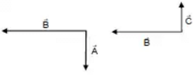 HC Verma Questions and Solutions: Chapter 2- Physics & Mathematics- 2 | HC Verma Solutions - JEE