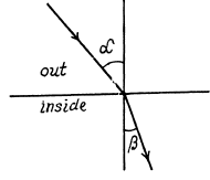 Irodov Solutions: Molecules and Crystals- 3 | I. E. Irodov Solutions for Physics Class 11 & Class 12 - JEE