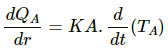 HC Verma Questions and Solutions: Chapter 28: Heat Transfer- 2 | HC Verma Solutions - JEE