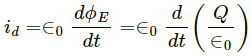 HC Verma Questions and Solutions: Chapter 40: Electromagnetic Waves- 2 | HC Verma Solutions - JEE