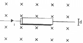 HC Verma Questions and Solutions: Chapter 34: Magnetic Field- 2 | HC Verma Solutions - JEE