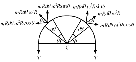 HC Verma Questions and Solutions: Chapter 15: Wave Motion & Waves on a String - 2 | HC Verma Solutions - JEE