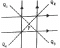 HC Verma Questions and Solutions: Chapter 35: Magnetic Field due to a Current- 2 | HC Verma Solutions - JEE