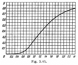 Irodov Solutions: Thermal Radiation. Quantum Nature of Light- 1 | I. E. Irodov Solutions for Physics Class 11 & Class 12 - JEE