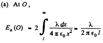 Irodov Solutions: Conductors And Dielectrics In An Electric Field- 1 | I. E. Irodov Solutions for Physics Class 11 & Class 12 - JEE