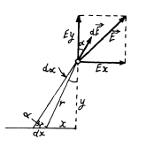 Irodov Solutions: Constant Electric Field in Vacuum | I. E. Irodov Solutions for Physics Class 11 & Class 12 - JEE