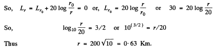 Irodov Solutions: Elastic Waves. Acoustics- 2 | I. E. Irodov Solutions for Physics Class 11 & Class 12 - JEE