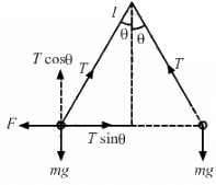 HC Verma Questions and Solutions: Chapter 29: Electric Field & Potential- 2 | HC Verma Solutions - JEE