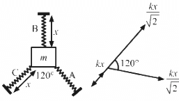 HC Verma Questions and Solutions: Chapter 12: Simple Harmonics Motion- 2 | HC Verma Solutions - JEE