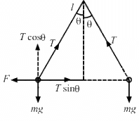HC Verma Questions and Solutions: Chapter 29: Electric Field & Potential- 2 | HC Verma Solutions - JEE