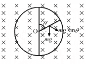 HC Verma Questions and Solutions: Chapter 38: Electromagnetic Induction- 4 | HC Verma Solutions - JEE