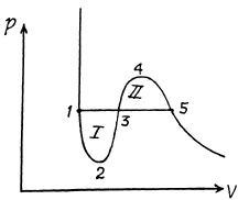 Irodov Solutions: Phase Transformations | Physics Class 11 - NEET