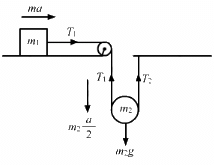 HC Verma Questions and Solutions: Chapter 10: Rotational Mechanics- 2 | HC Verma Solutions - JEE