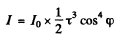 Irodov Solutions: Polarization of Light- 1 | I. E. Irodov Solutions for Physics Class 11 & Class 12 - JEE