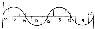 Irodov Solutions: Elastic Waves. Acoustics- 1 | I. E. Irodov Solutions for Physics Class 11 & Class 12 - JEE