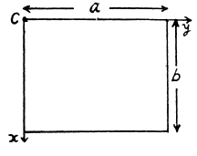 Irodov Solutions: Dynamics of A Solid Body- 1 | I. E. Irodov Solutions for Physics Class 11 & Class 12 - JEE