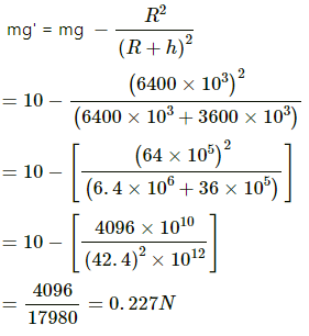 HC Verma Questions and Solutions: Chapter 11: Gravitation- 2 | HC Verma Solutions - JEE