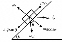 HC Verma Questions and Solutions: Chapter 7- Circular Motion- 2 | HC Verma Solutions - JEE